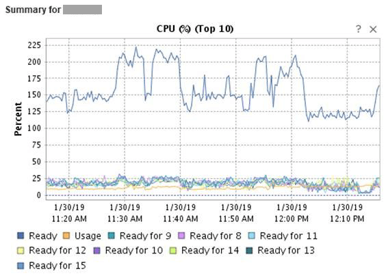 How Your Hypervisor Can Impact Your CPU